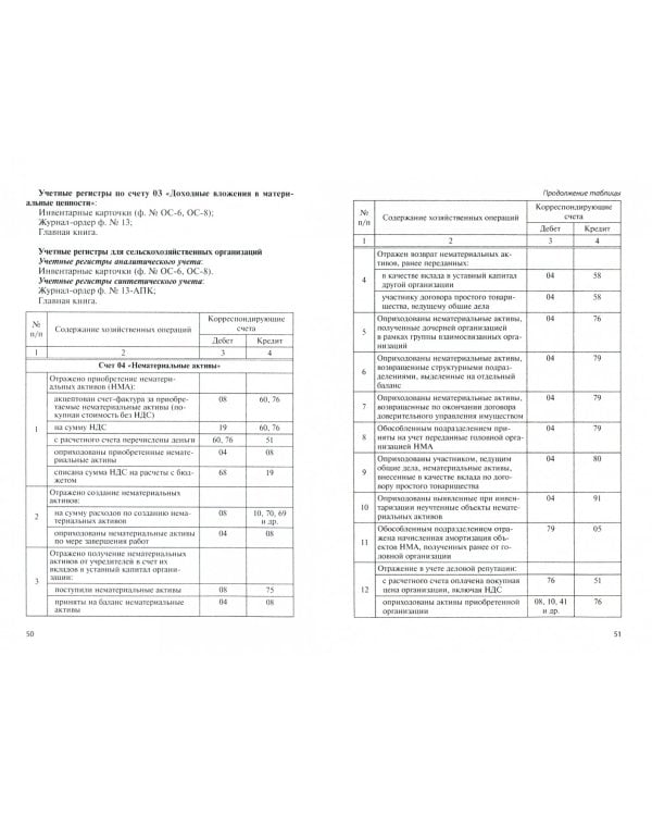 Бухгалтерские проводки. Учебное пособие