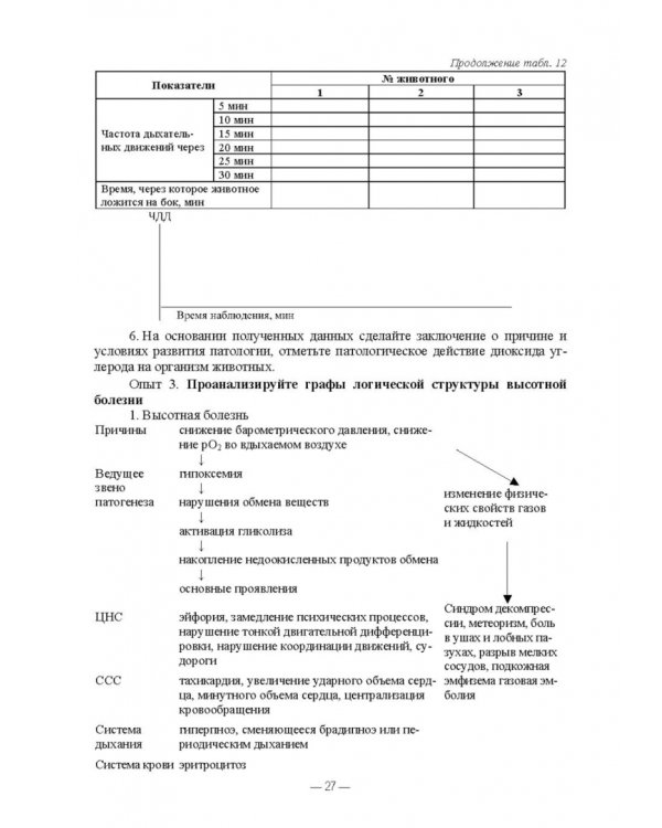 Патологическая физиология животных. Практикум