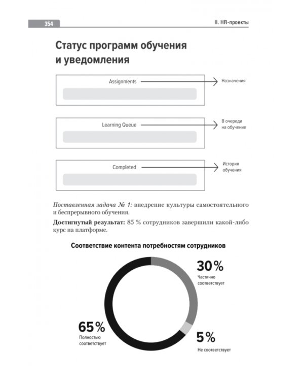 Путь сотрудника. Практики лучших работодателей