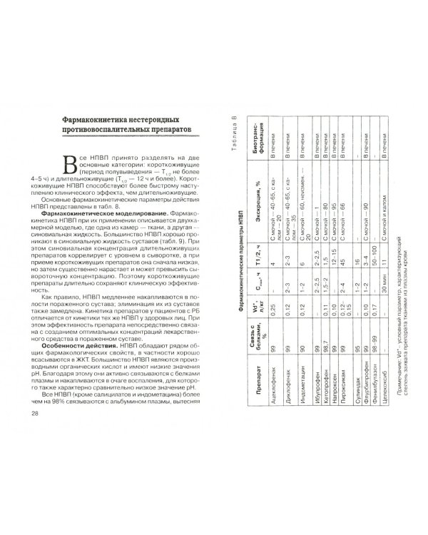 Нестероидные противовоспалительные препараты. Практические рекомендации по ревматологии