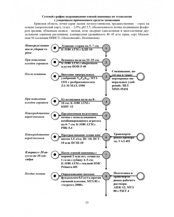 Агропроизводство, хранение, переработка и стандартизация зерна