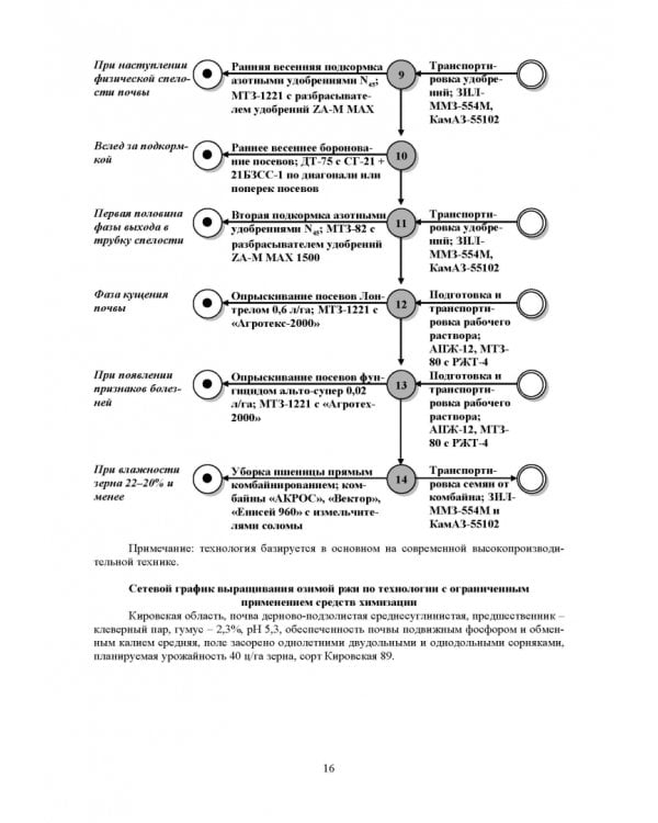 Агропроизводство, хранение, переработка и стандартизация зерна