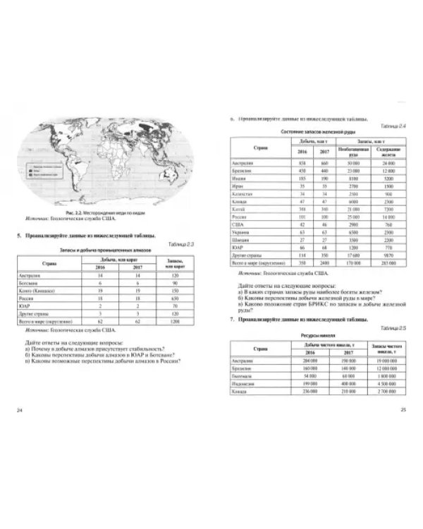 Мировая экономика и международные экономические отношения. Практикум. Учебное пособие