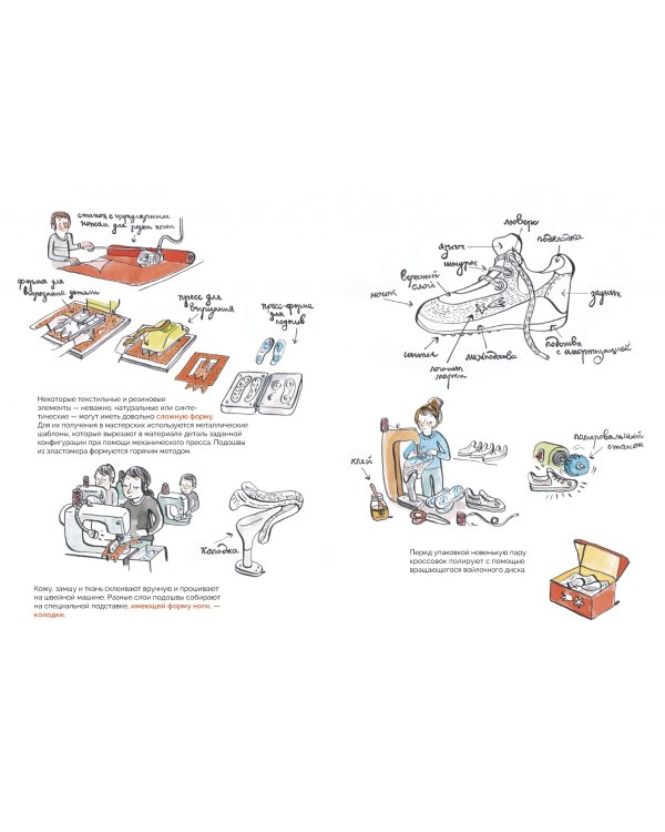 Что из чего сделано?