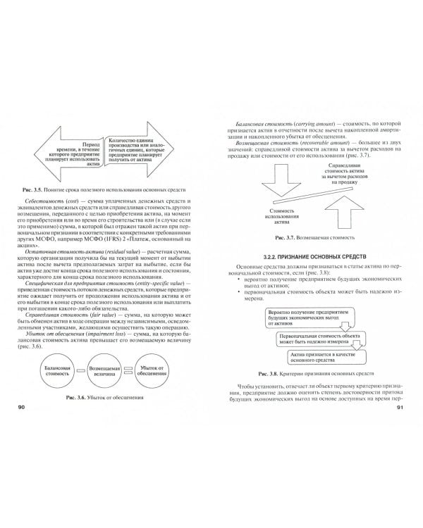 Международные стандарты финансовой отчетности (МСФО). Учебник