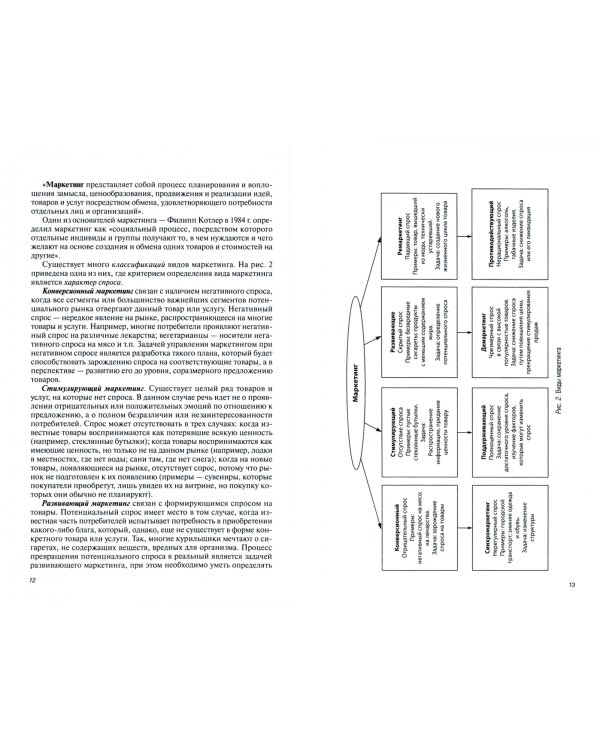 Маркетинг. Учебное пособие