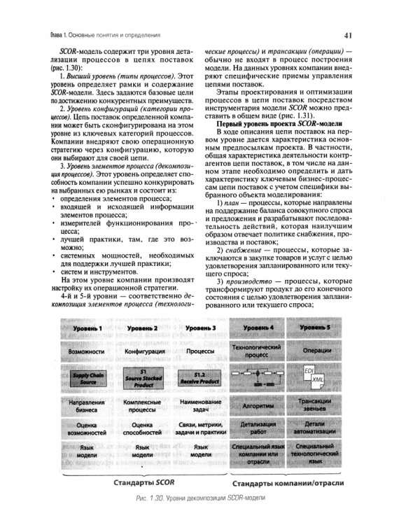 Корпоративная логистика в вопросах и ответах