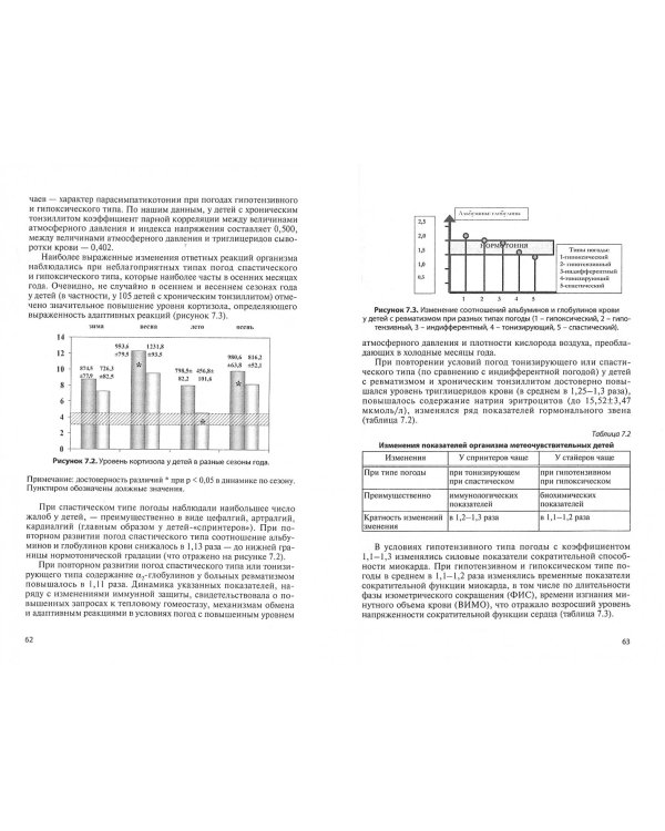 Климатография Евпаторийского курорта