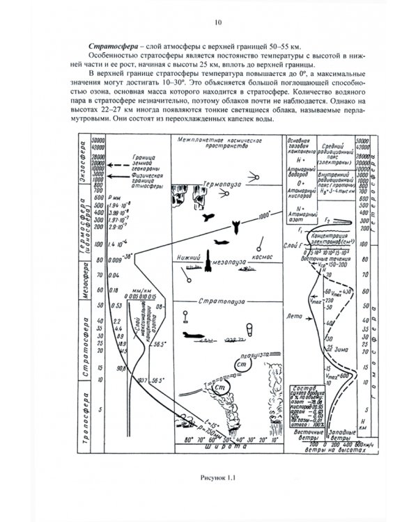 Гидрометеорологическое обеспечение судовождения