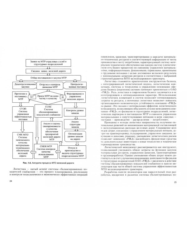 Бизнес-процессы материально-технического обеспечения железнодорожного транспорта