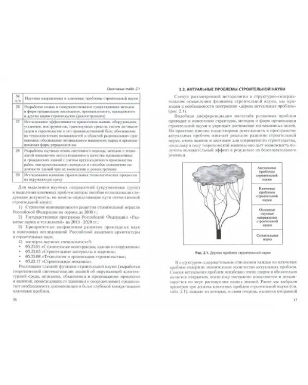 Актуальные проблемы и методология строительной науки. Учебное пособие