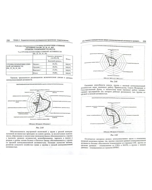 Социология управления. Фундаментальное и прикладное знание
