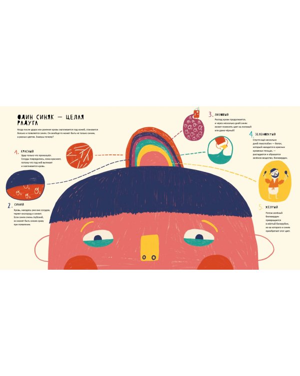 Тайная жизнь болячек