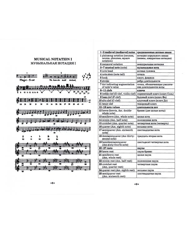 Учебное пособие по английскому языку для музыкантов. Учебное пособие для СПО