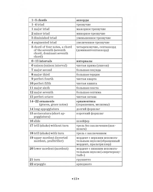 Учебное пособие по английскому языку для музыкантов. Учебное пособие для СПО