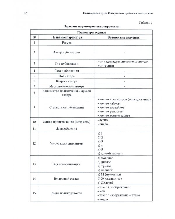 Поликодовая среда Интернета и проблемы валеологии