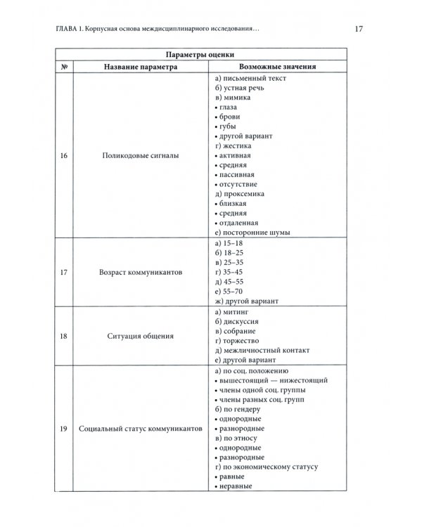Поликодовая среда Интернета и проблемы валеологии