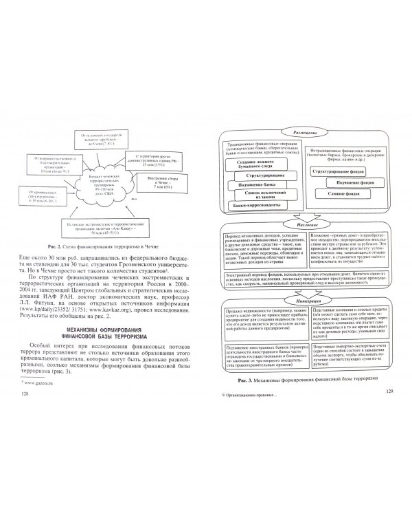 Организационно-правовые вопросы борьбы с терроризмом