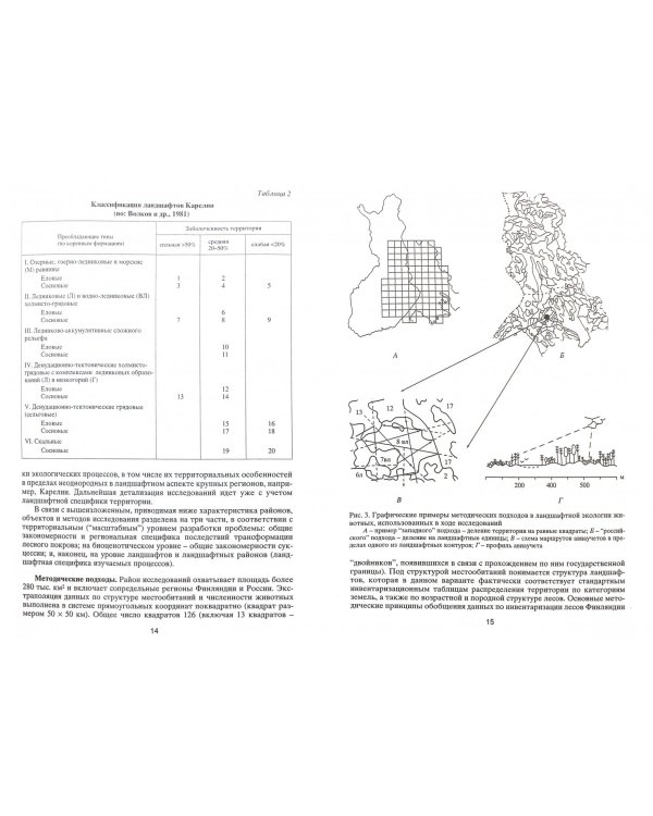 Млекопитающие Восточной Фенноскандии в условиях антропогенной трансформации.