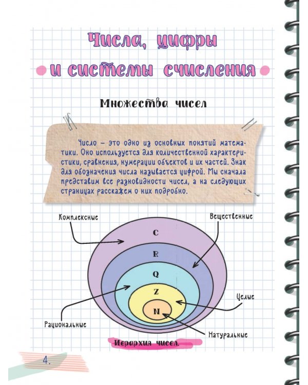 Все что нужно знать, чтобы не быть слабаком в математике в одной большой книге