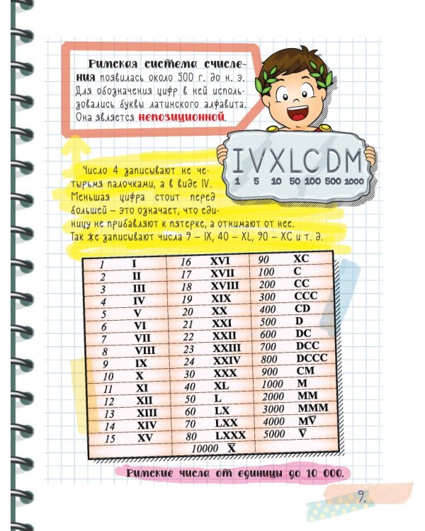 Все что нужно знать, чтобы не быть слабаком в математике в одной большой книге