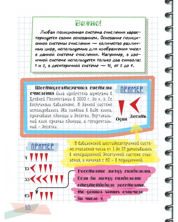 Все что нужно знать, чтобы не быть слабаком в математике в одной большой книге