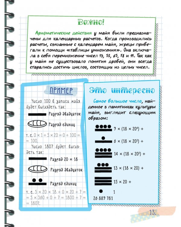 Все что нужно знать, чтобы не быть слабаком в математике в одной большой книге
