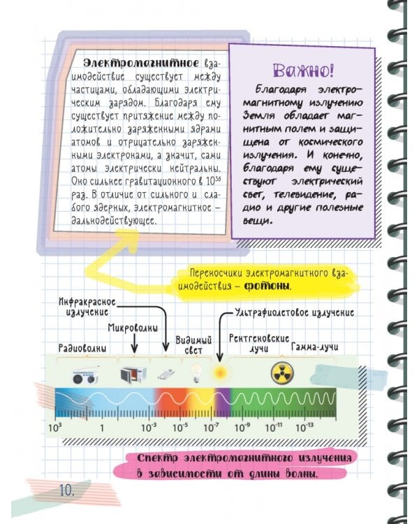 Все что нужно знать, чтобы не быть слабаком в физике в одной большой книге