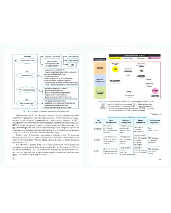 Оценка эффективности работы логистических систем и контроль логистических операций. Учебник