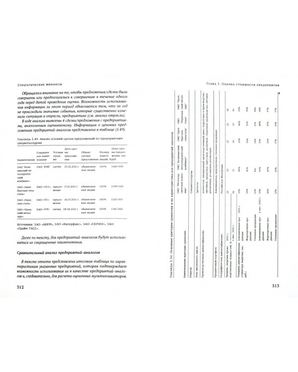 Стратегические финансы. Междисциплинарный проектный метод обучения. Учебник