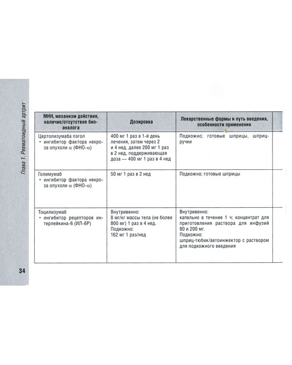 Справочник врача-ревматолога
