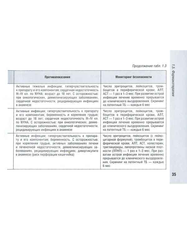 Справочник врача-ревматолога