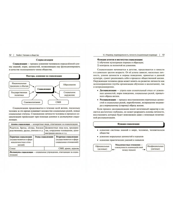 ЕГЭ. Обществознание в таблицах и схемах. Интенсивная подготовка