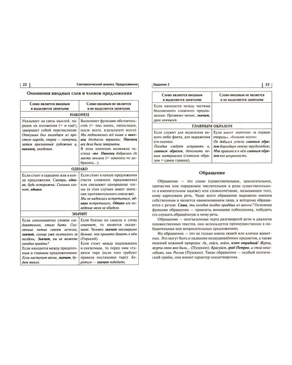 ОГЭ 2022 Русский язык. 9 класс. Тематический тренинг