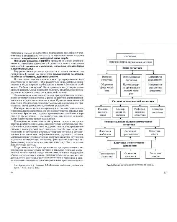 Логистика в системе совокупного знания