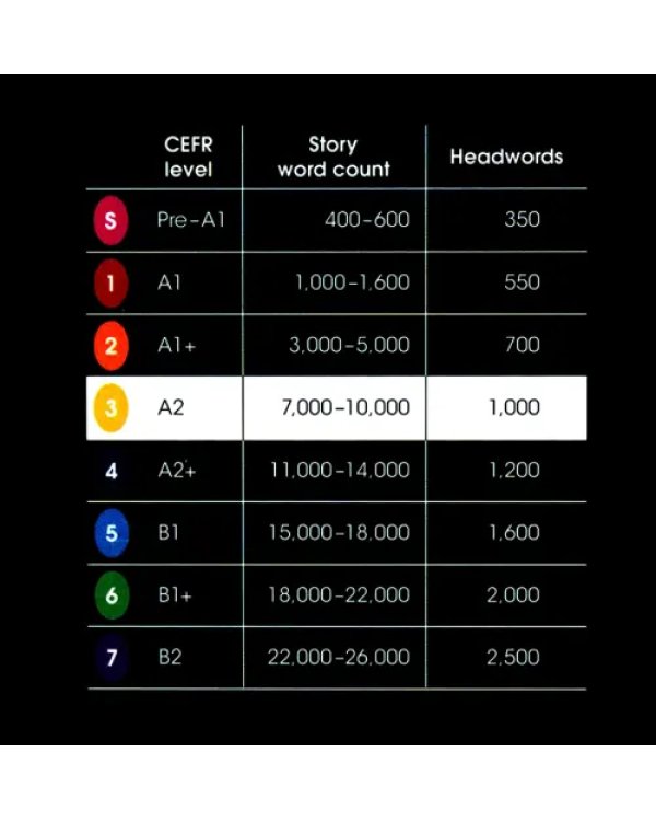 Dr Jekyll and Hyde. Level 1 + audio online