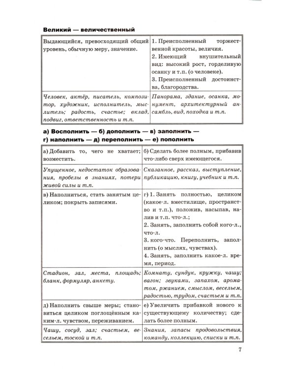 ЕГЭ 2022 Русский язык. Паронимы