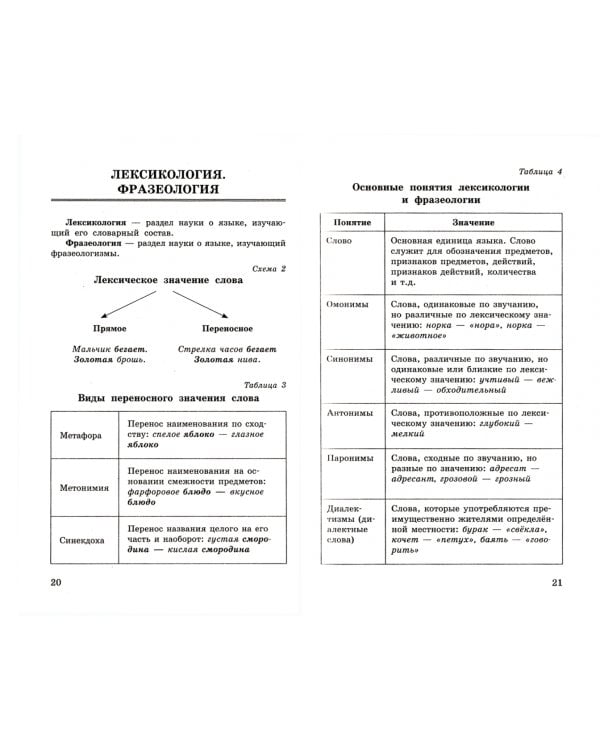 ОГЭ. Русский язык. Математика в таблицах и схемах для подготовки к ОГЭ