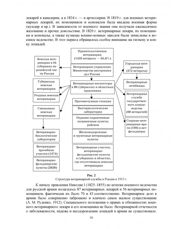 Основы ветеринарии. Учебник для СПО