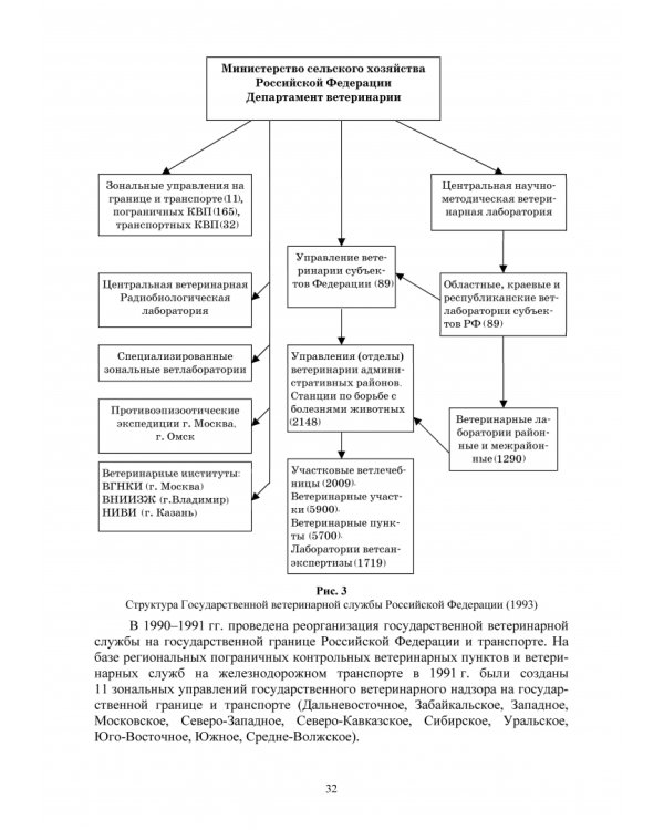 Основы ветеринарии. Учебник для СПО
