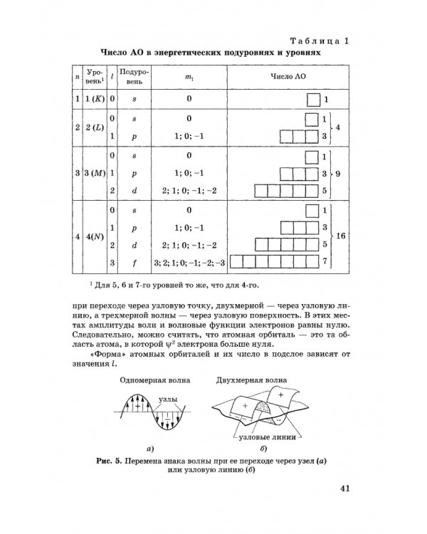 Общая и неорганическая химия. Учебник для вузов