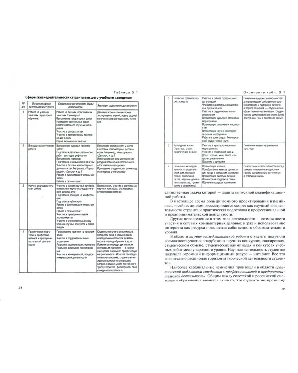 Менеджмент. Учебное пособие