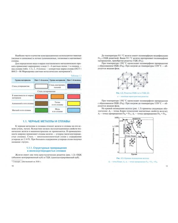 Сварка и резка деталей из различных сталей, цветных металлов и их сплавов, чугунов