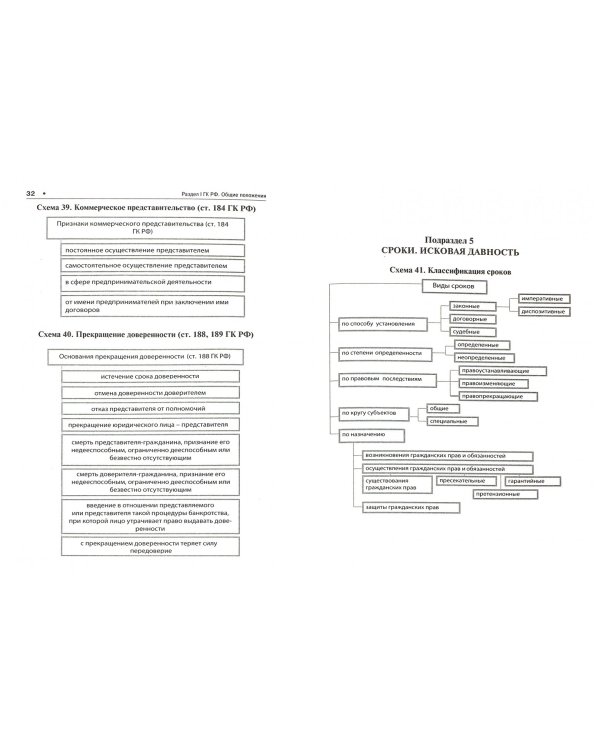 Гражданский кодекс Российской Федерации в схемах (часть первая). Учебное пособие