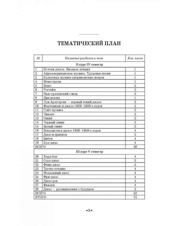 История стилей музыкальной эстрады. Джаз. Учебное пособие для СПО