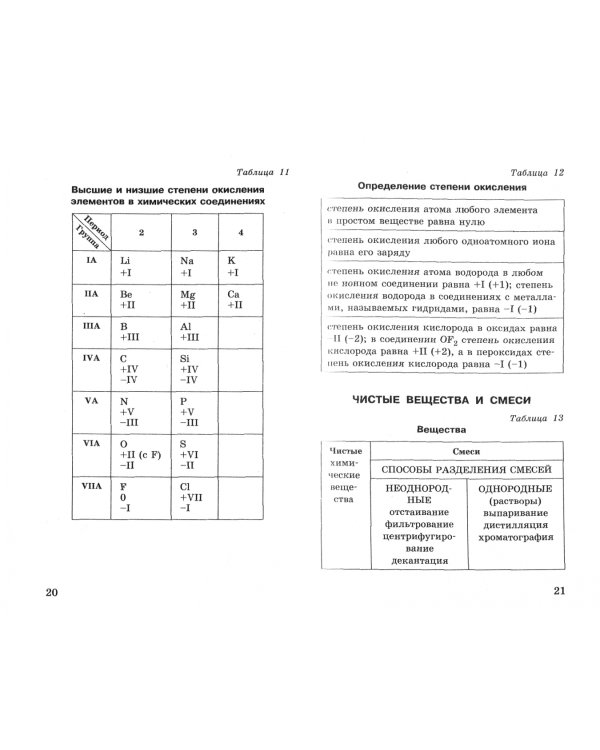 Химия в таблицах и схемах для подготовки к ОГЭ. Справочное пособие