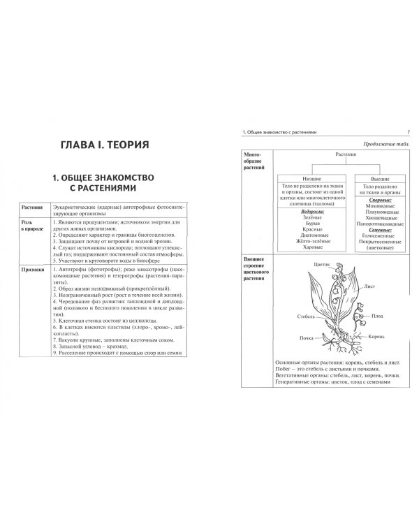 ЕГЭ Биология. Растения, грибы, лишайники. Теория. Тренировочные задания