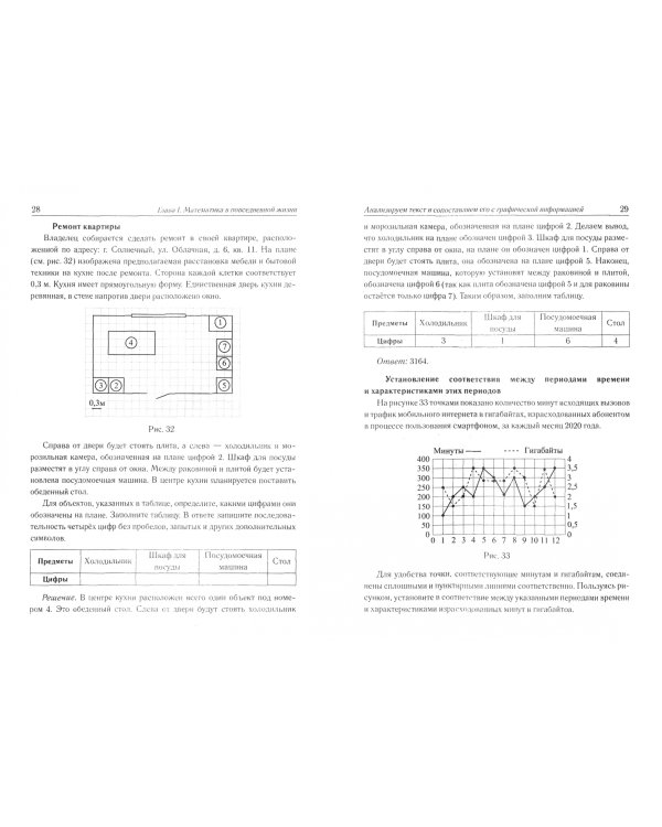 ОГЭ 2022. Математика. Практико-ориентированные задания 1-5