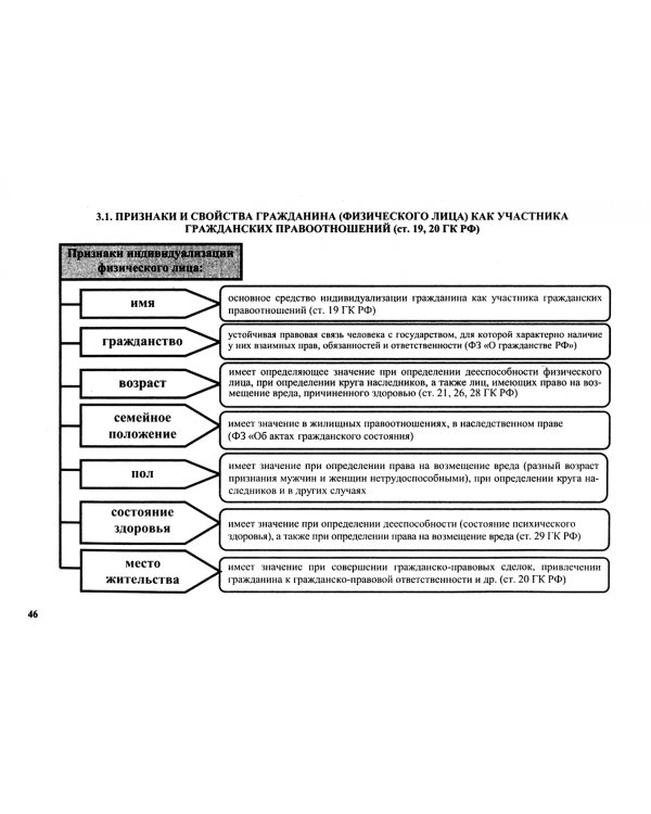 Гражданское право в схемах. Общая часть. Учебное пособие