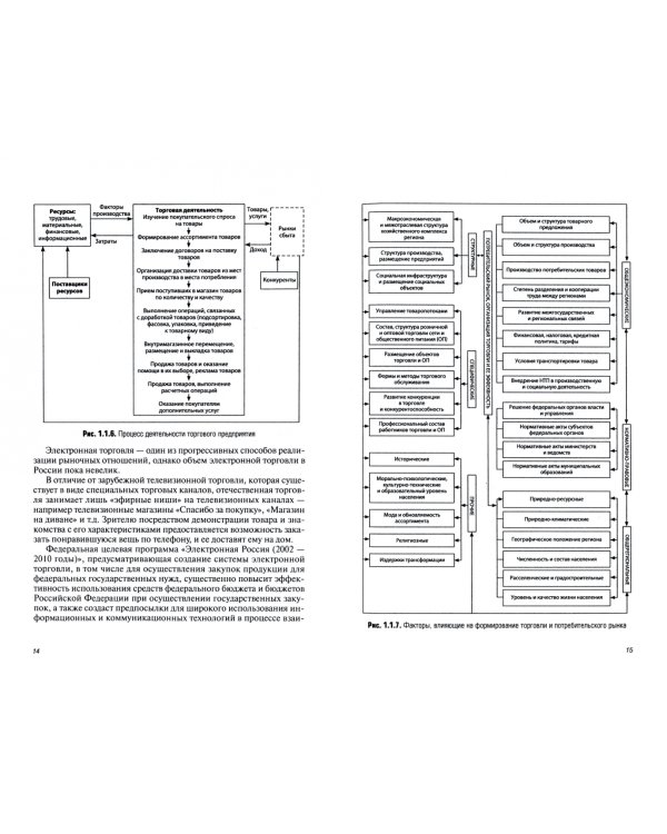 Маркетинг розничного торгового предприятия. Учебное пособие